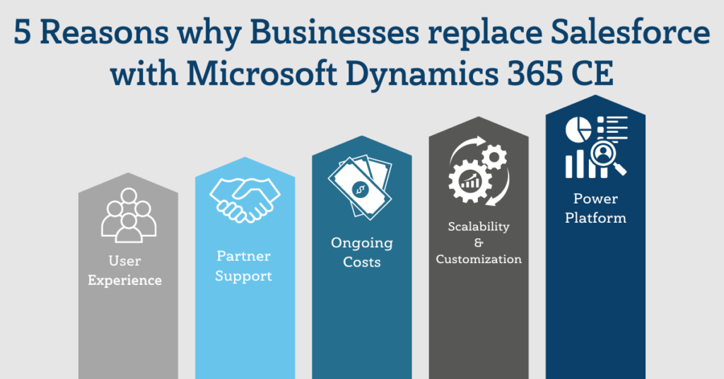 5 Reasons Businesses Replace Salesforce with Microsoft Dynamics 365 CE